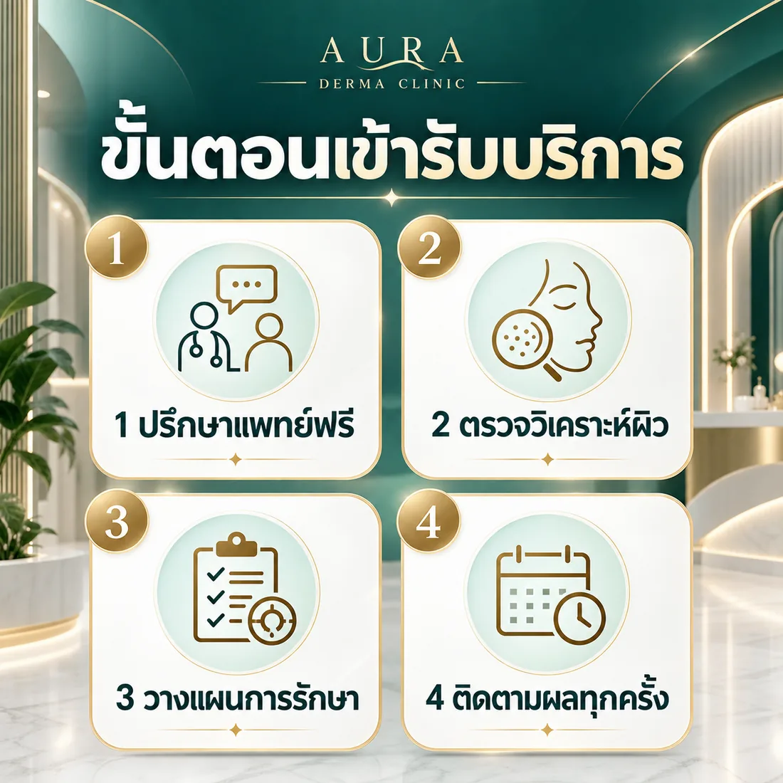ขั้นตอนเข้ารับบริการ ปรึกษาแพทย์ ตรวจผิว วางแผน ติดตามผล