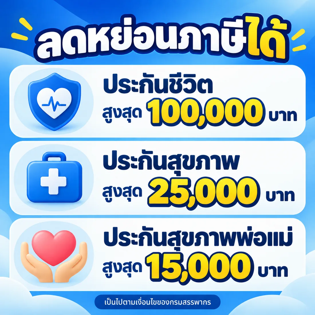 ลดหย่อนภาษีได้ ประกันชีวิต ประกันสุขภาพ ประกันสุขภาพพ่อแม่